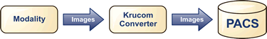 Krucom Converter Illustration