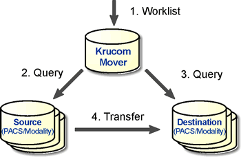 Krucom Mover - How the pre-fetching works